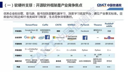 智能驅(qū)動(dòng)未來 2018年《人工智能發(fā)展白皮書（產(chǎn)業(yè)應(yīng)用篇）》揭示AI應(yīng)用軟件新趨勢