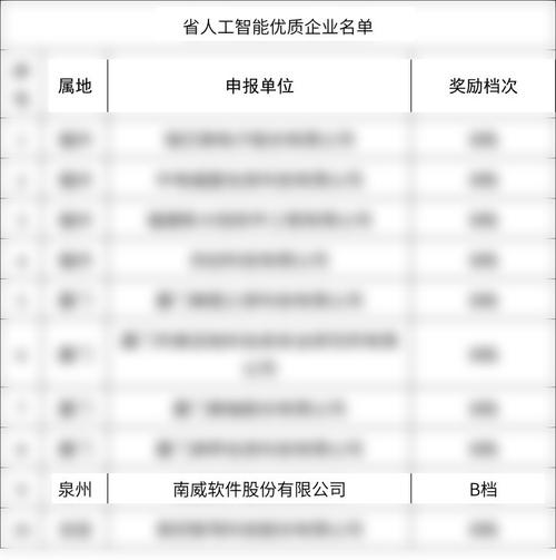 南威軟件獲評2026年省級人工智能優質企業，引領智慧應用新篇章